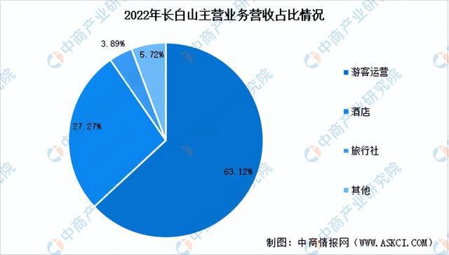 金沙乐娱场2024年中国冰雪行业市场前景预测研究报告（简版）(图10)