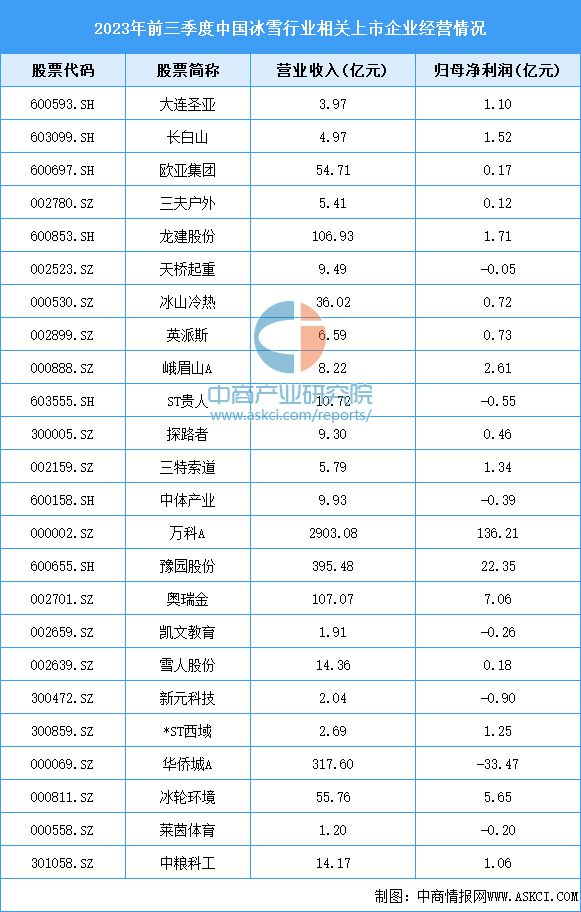 金沙乐娱场2024年中国冰雪行业市场前景预测研究报告（简版）(图8)