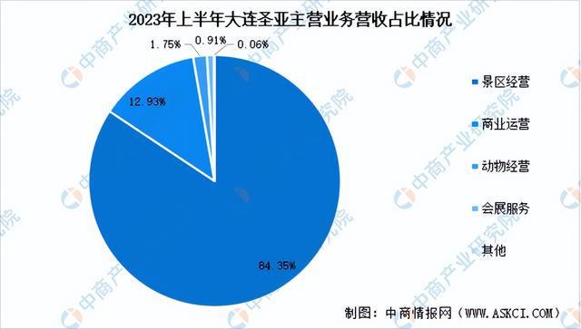 金沙乐娱场2024年中国冰雪行业市场前景预测研究报告（简版）(图12)