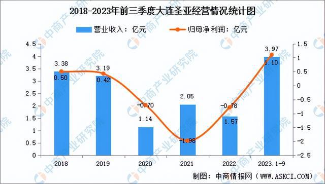 金沙乐娱场2024年中国冰雪行业市场前景预测研究报告（简版）(图11)