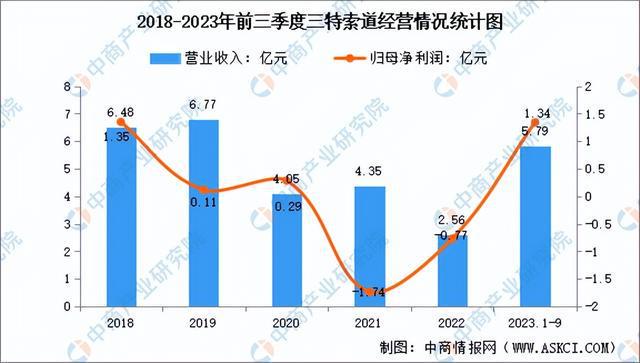 金沙乐娱场2024年中国冰雪行业市场前景预测研究报告（简版）(图14)