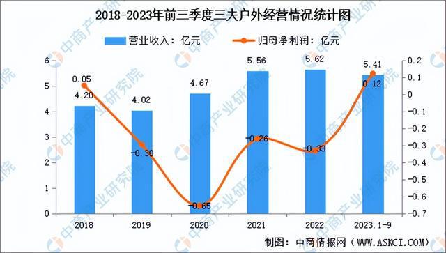 金沙乐娱场2024年中国冰雪行业市场前景预测研究报告（简版）(图13)