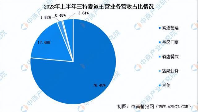 金沙乐娱场2024年中国冰雪行业市场前景预测研究报告（简版）(图15)