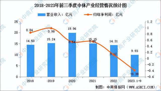 金沙乐娱场2024年中国冰雪行业市场前景预测研究报告（简版）(图16)