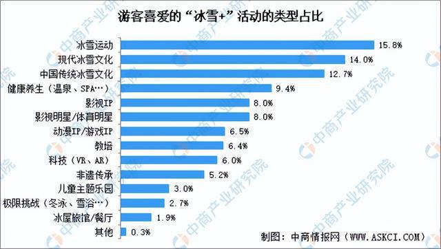 金沙乐娱场2024年中国冰雪行业市场前景预测研究报告（简版）(图18)