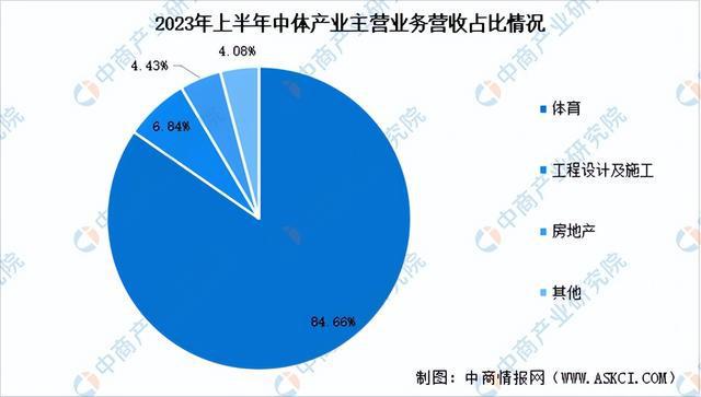 金沙乐娱场2024年中国冰雪行业市场前景预测研究报告（简版）(图17)