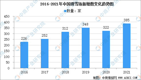 2021年中国冰雪行业产业链上中下游市场分析（附产业链全景图）(图1)