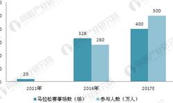 金沙乐娱场app下载运动服行业市场分析(图8)