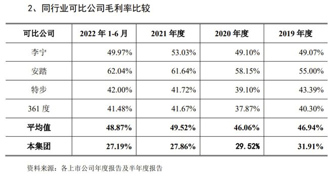 金沙乐娱场app下载年入59亿中乔体育要去IPO了(图2)