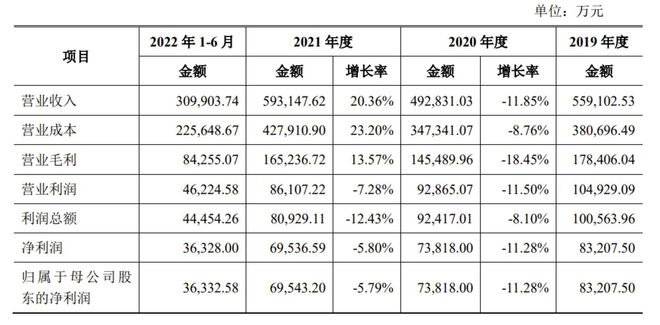 金沙乐娱场app下载年入59亿中乔体育要去IPO了(图1)