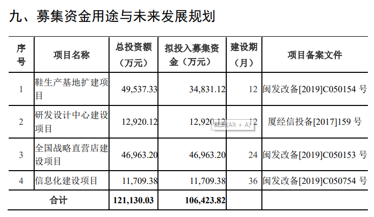 中乔体育重启IPO：丢掉“乔丹招牌”后净利润、毛利率持续下滑 尚存多起未决重大诉(图1)