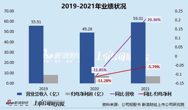 中乔体育重启IPO：丢掉“乔丹招牌”后净利润、毛利率持续下滑 尚存多起未决重大诉(图3)