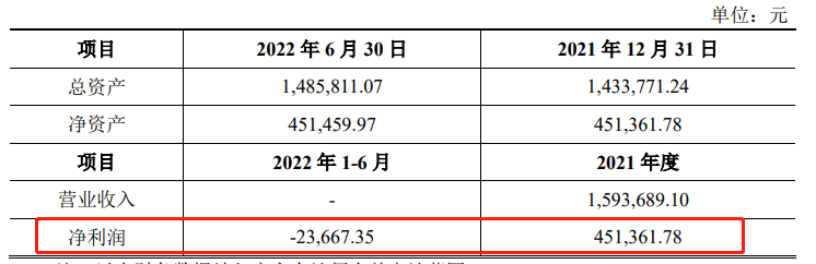 中乔体育重启IPO：丢掉“乔丹招牌”后净利润、毛利率持续下滑 尚存多起未决重大诉(图5)